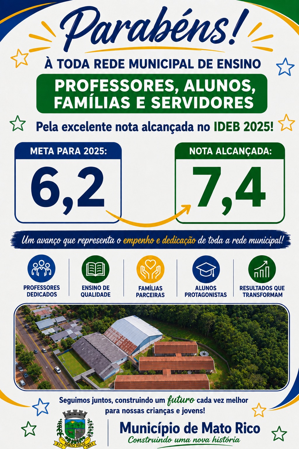 Mato Rico avança para 7,4 no IDEB 2025 e celebra um dos melhores resultados da sua história